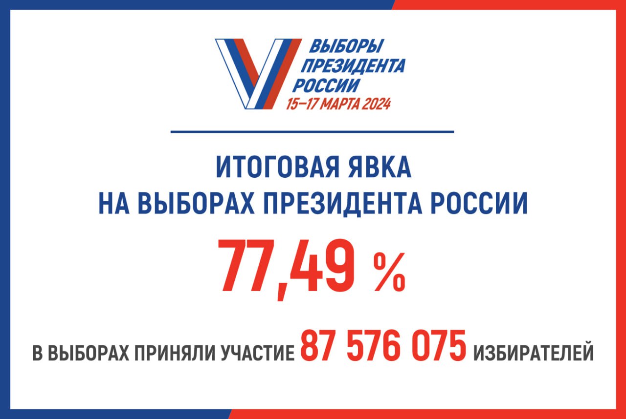 Итоги голосования на выборах Президента Российской Федерации